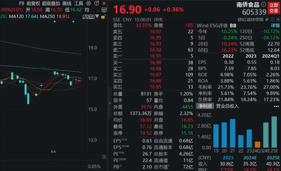 BB电子白银价格持续狂飙年内涨幅突破33%！下周A股迎来600亿元解禁洪流量测设备龙头压力最大(图2)