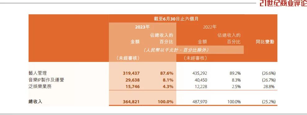 王一博的女老闆三天暴跌20億