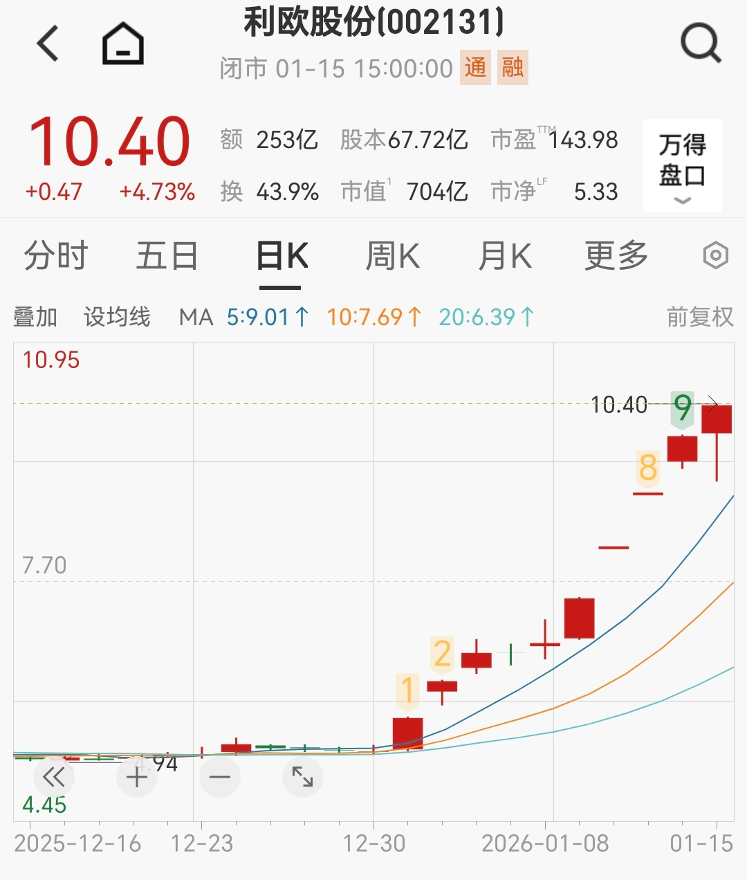 A股翻倍牛股，停牌核查- 21经济网