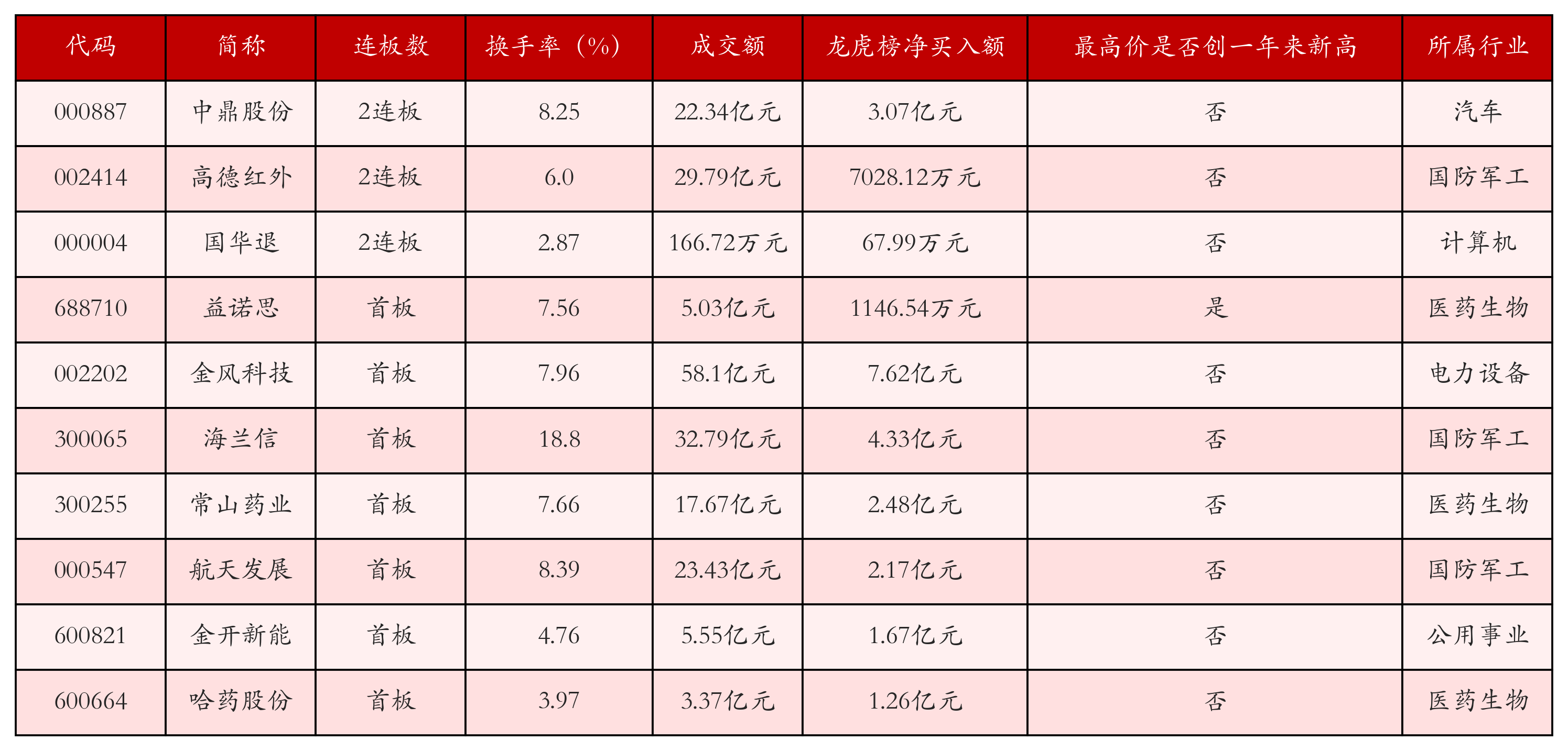 强势个股