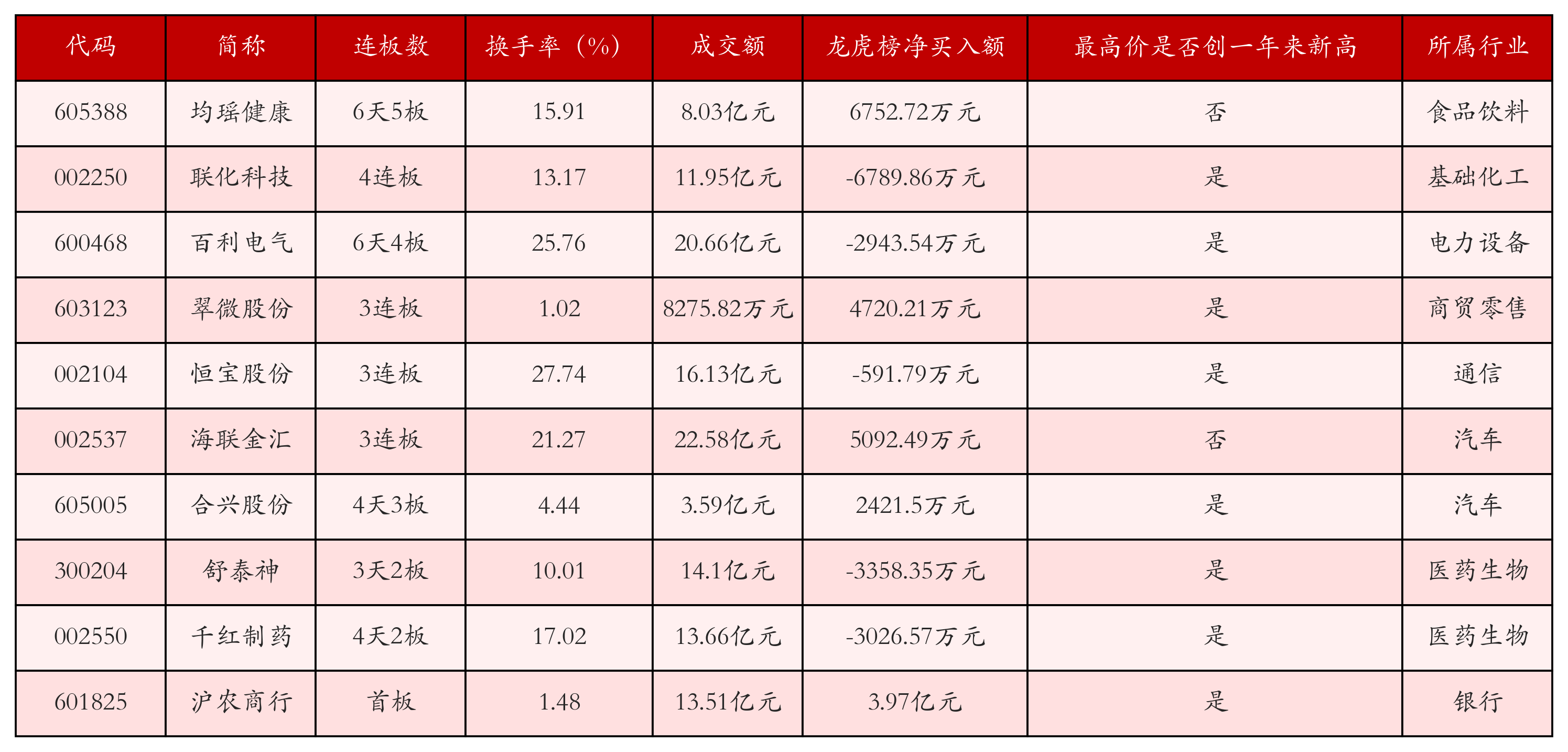 强势个股