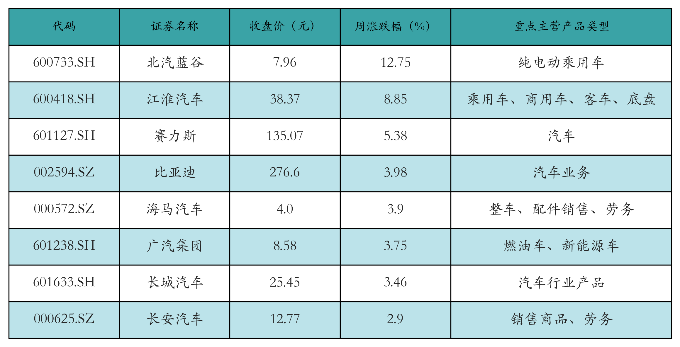 新能源整车表格