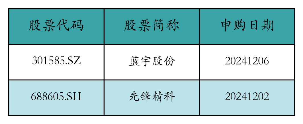 股票发行