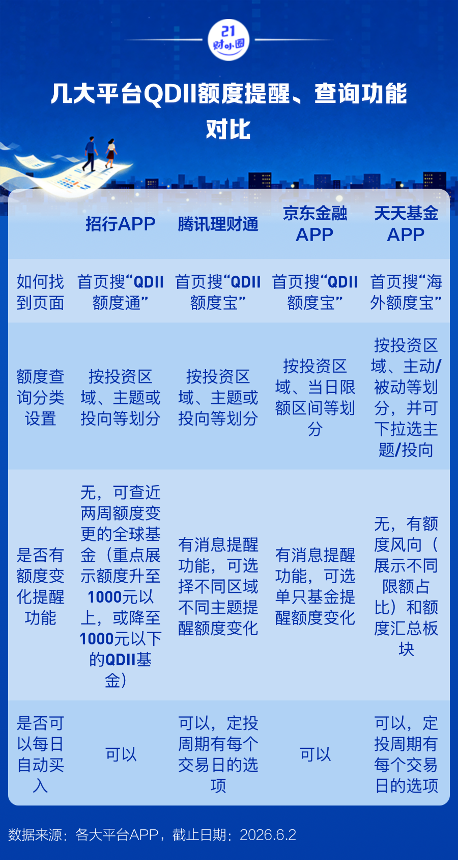 QDII额度告急！招行、理财通等齐推抢额度工具攻略来了！球速体育- 球速体育官方网站- APP下载助力世界杯