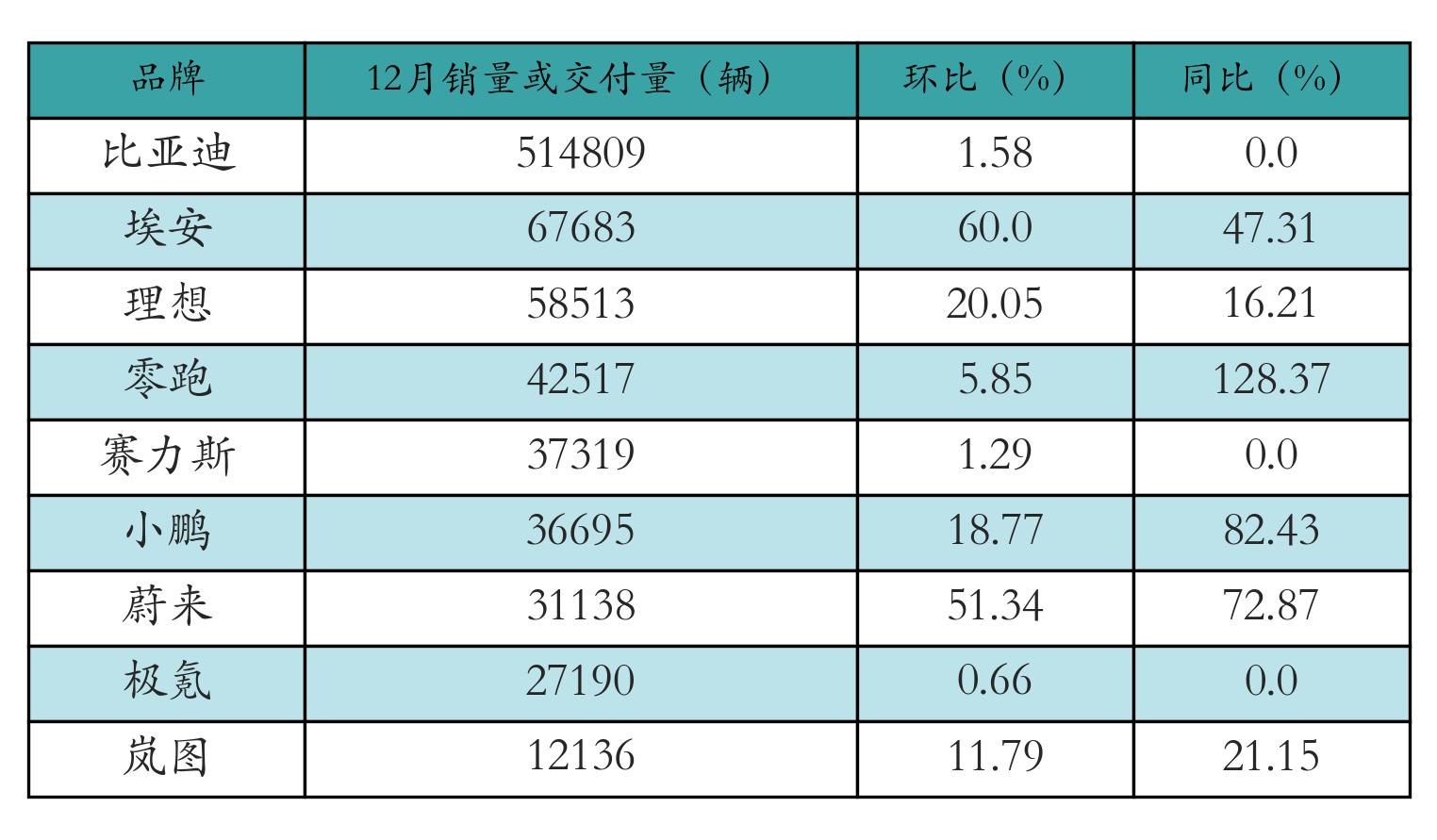 车企交付量表格