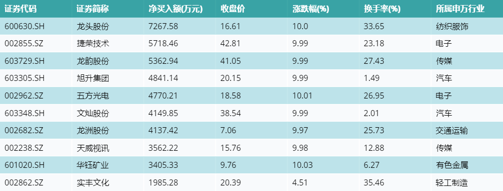 12月25日有19只新基金髮行,分別為:廣發成長啟航混合c,道瓊斯etf,招商