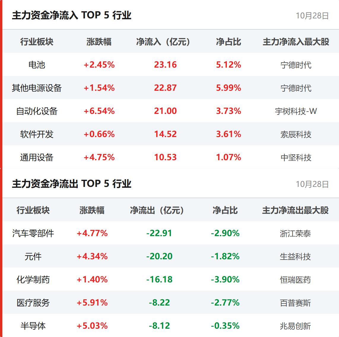 行业资金流向