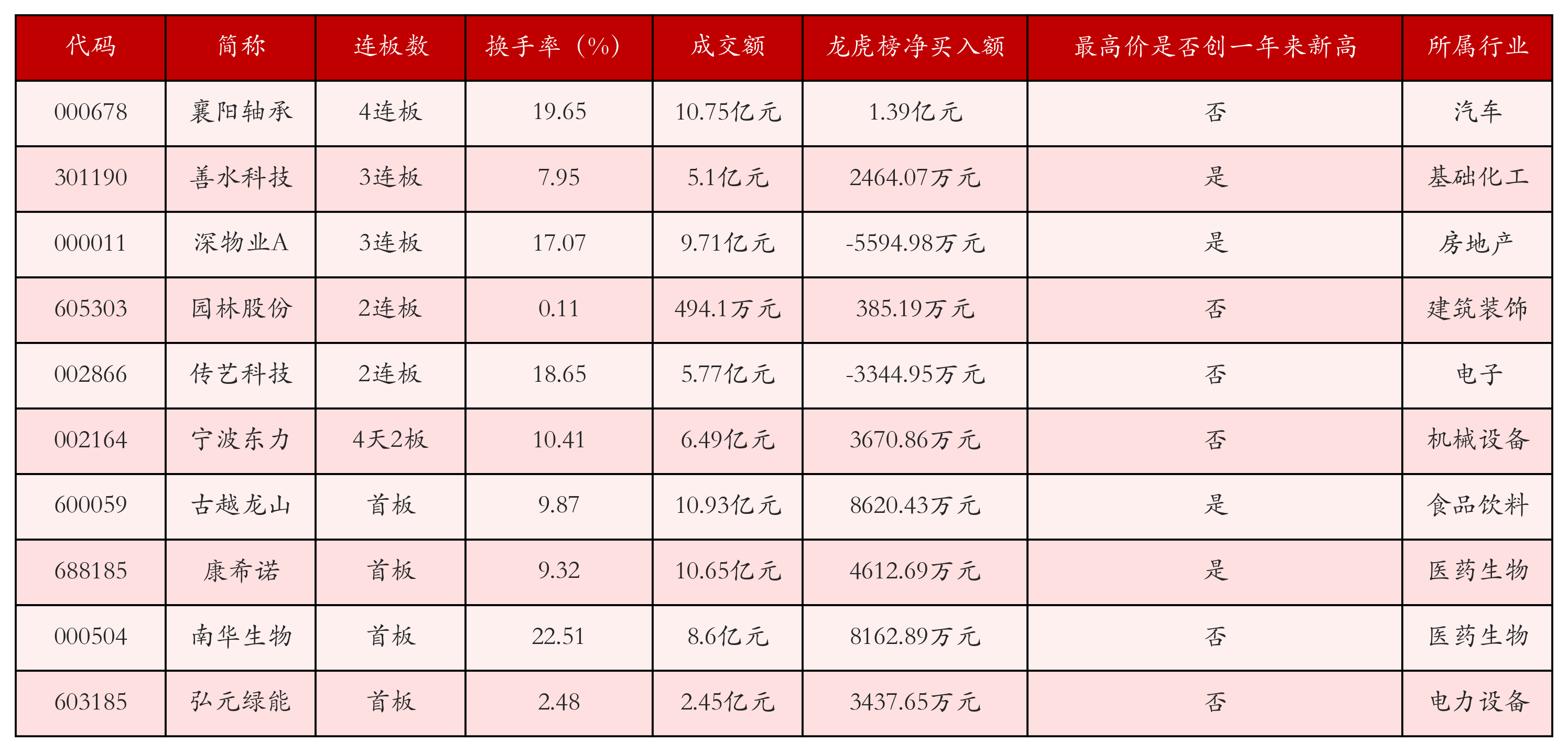 强势个股