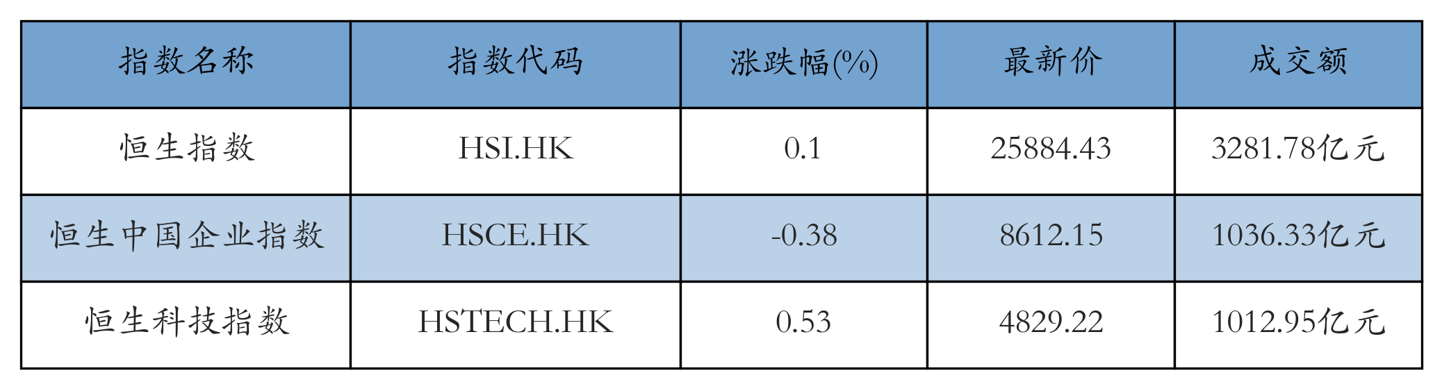 H重点指数