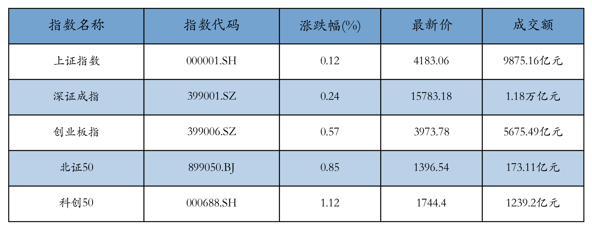 重点指数