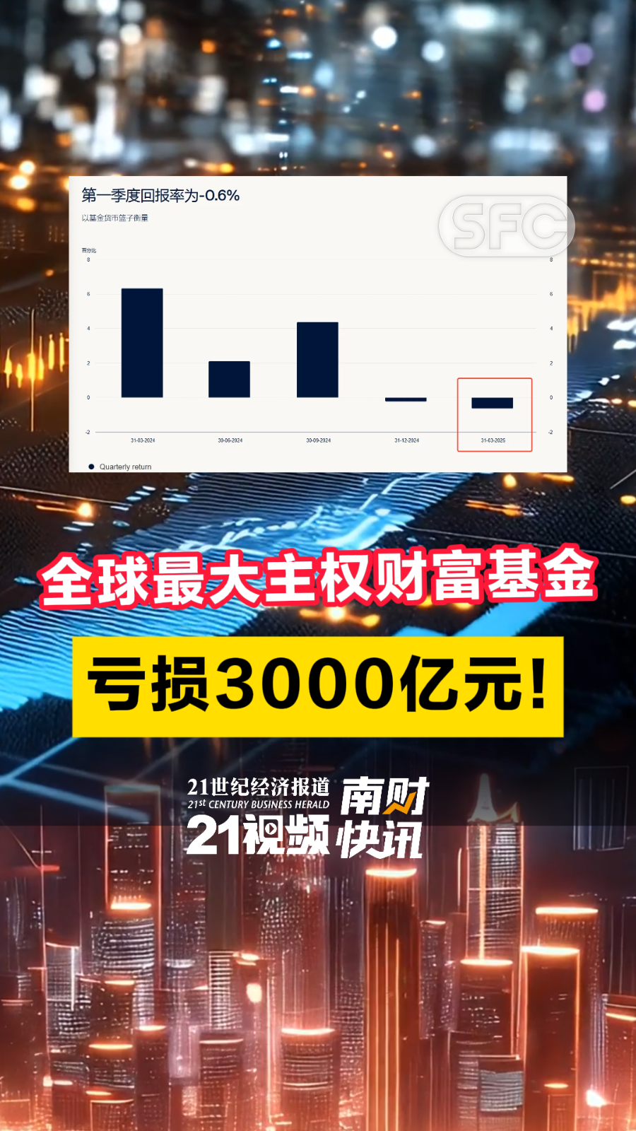 视频｜全球最大主权财富基金亏损3000亿元! - 21财经