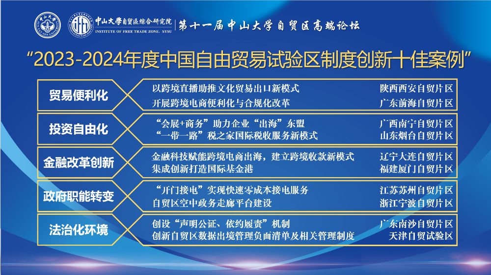 168体育app第十一届中山大学自贸区高端论坛举行推进自由贸易试验区首创性集成式探索(图1)