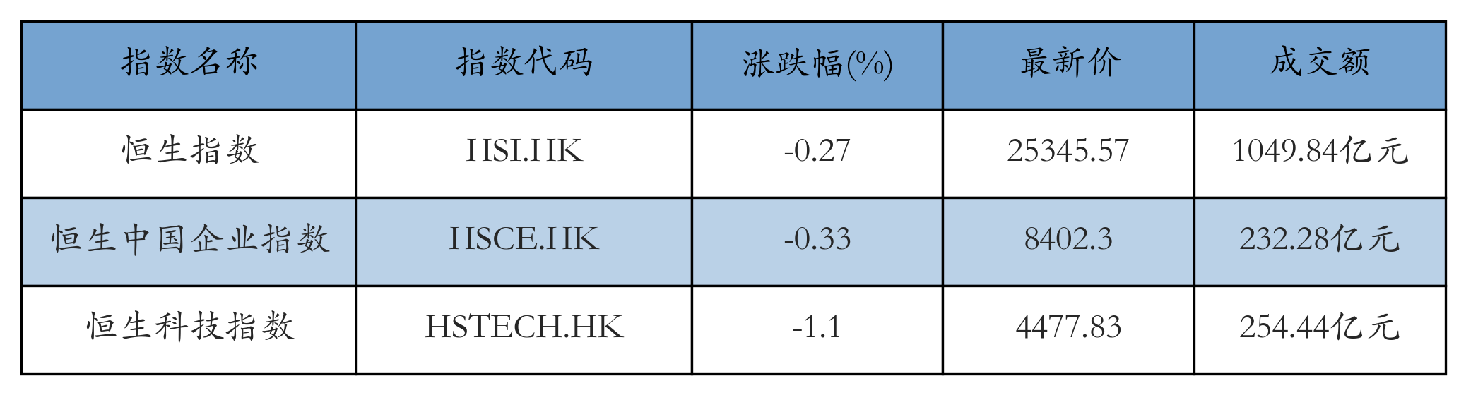 H重点指数