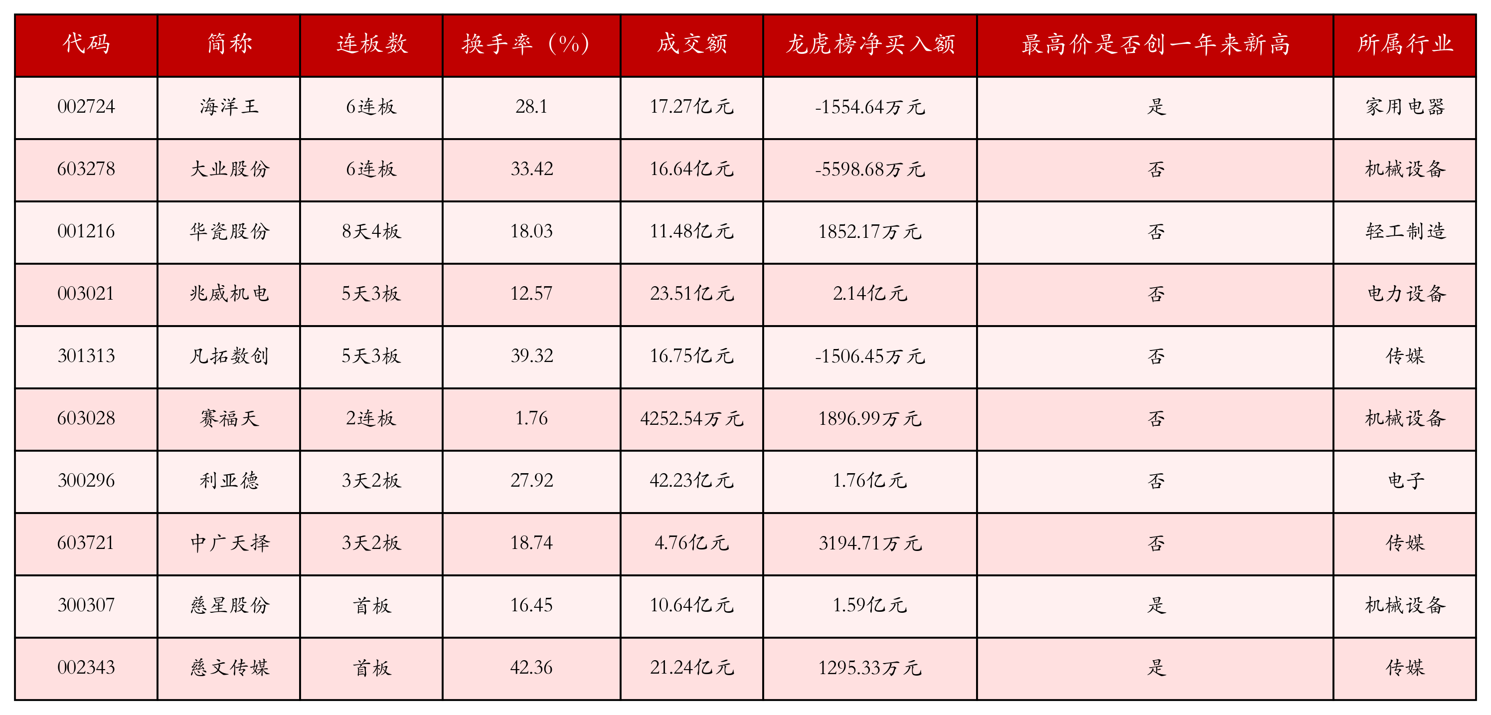 强势个股