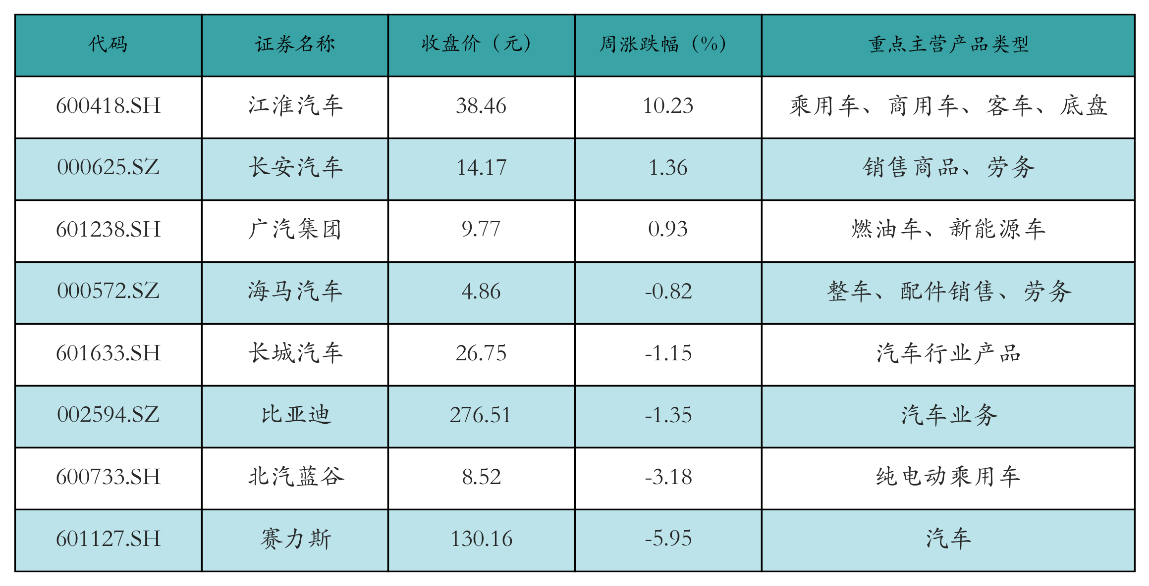 新能源整车表格