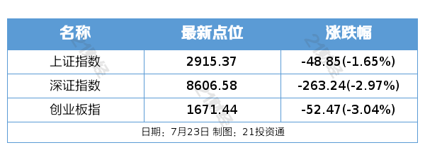 数据中心_中心数据显示器_胸痛中心数据