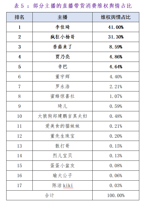 必一运动突然爆了！李佳琦、董宇辉被点名！