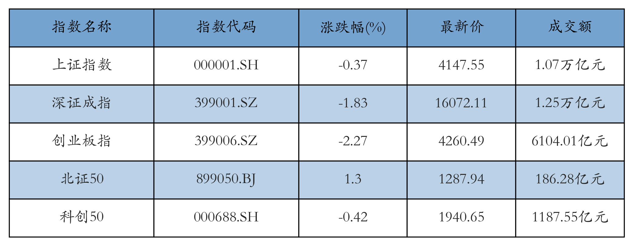 重点指数