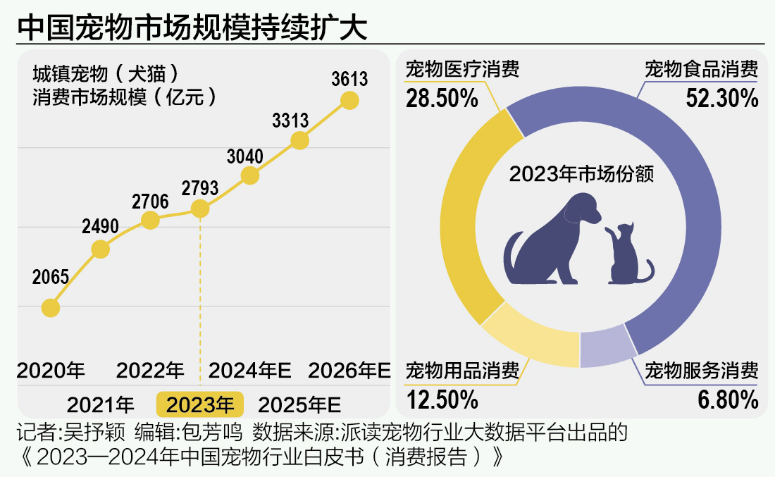 宠物主嫌赔得少、险企愁赔付高 宠物险如何化解“成长的烦恼”？