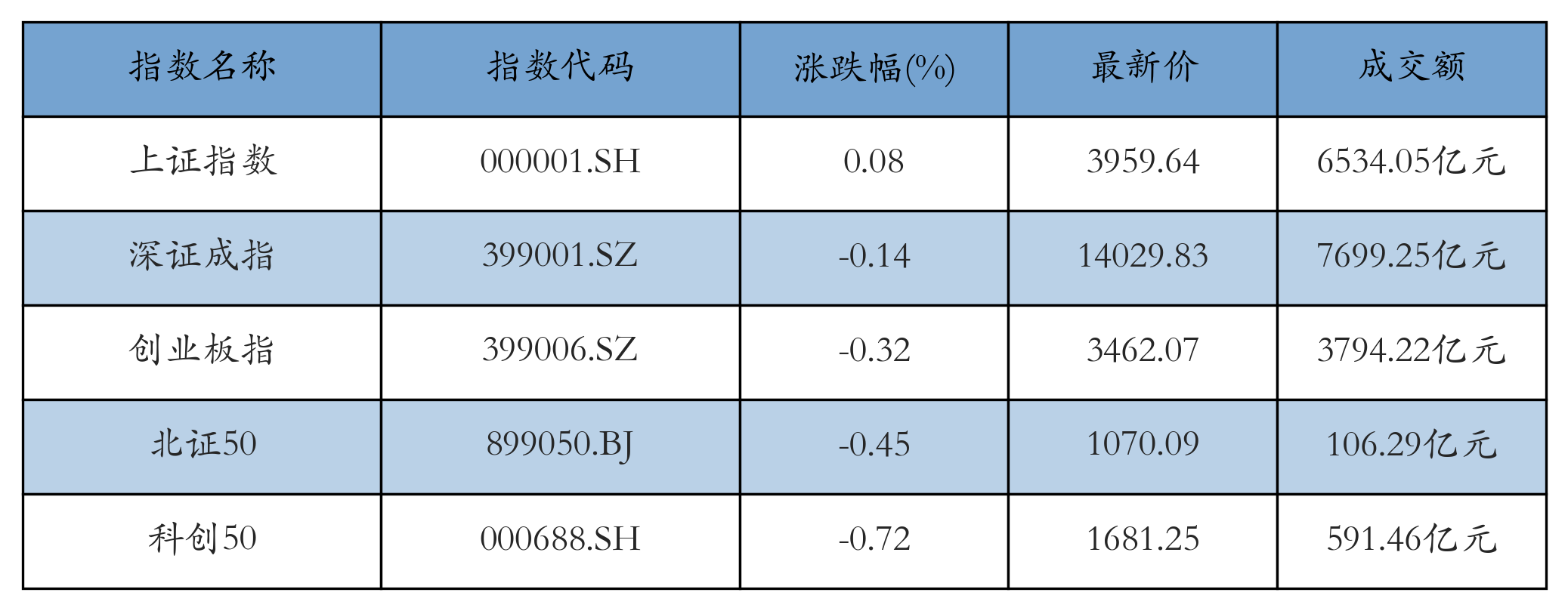 重点指数