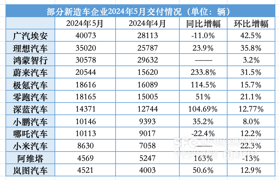 5月新能源汽车销量图片