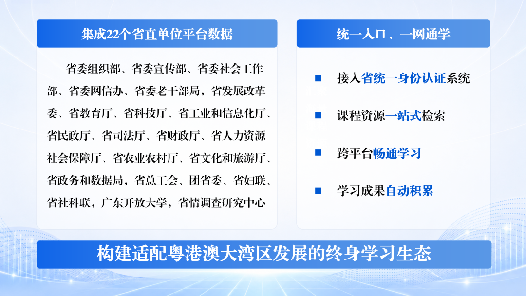 “数字赋能终身教育体系与学习型社会建设”十大案例发布!广东案例上榜(图4)