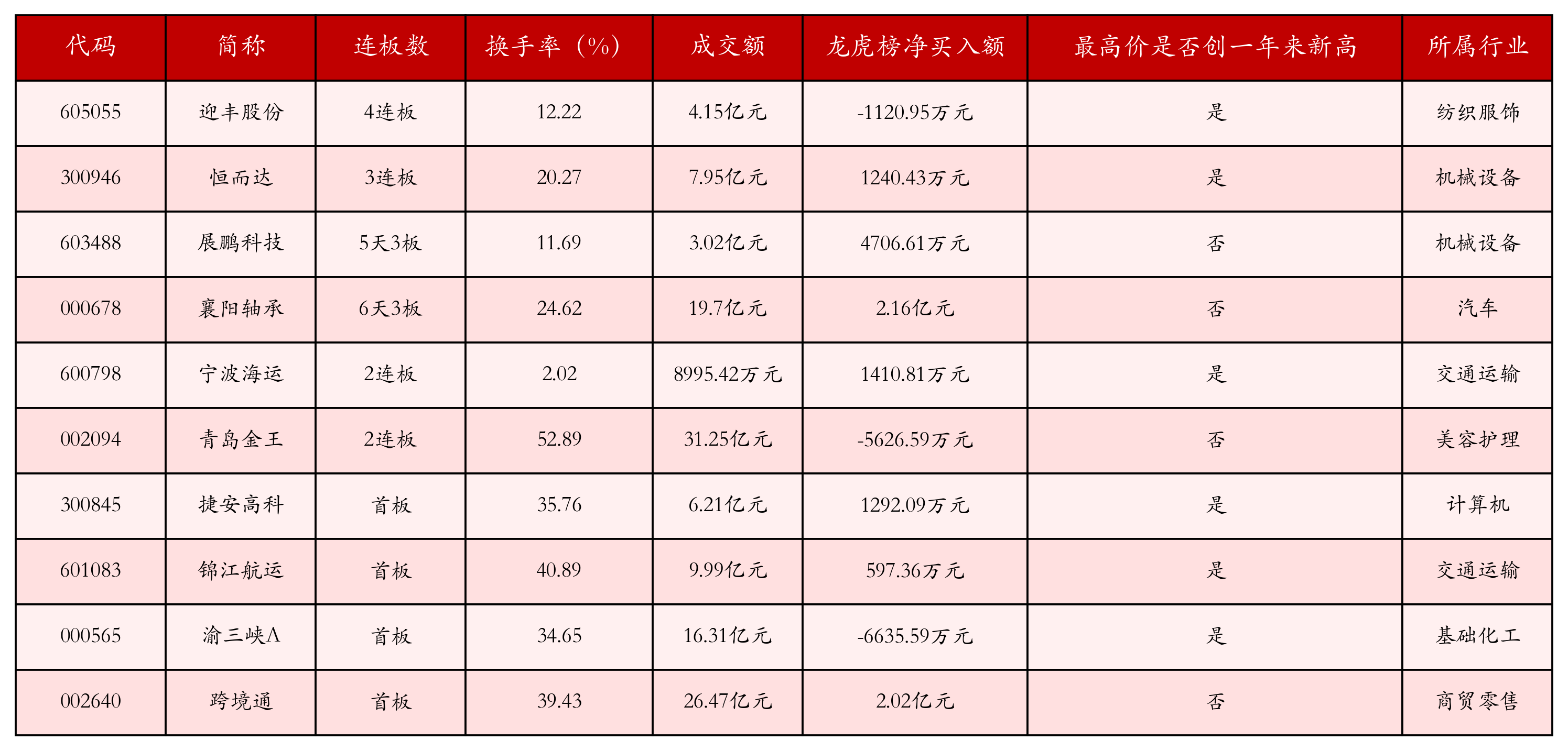 强势个股