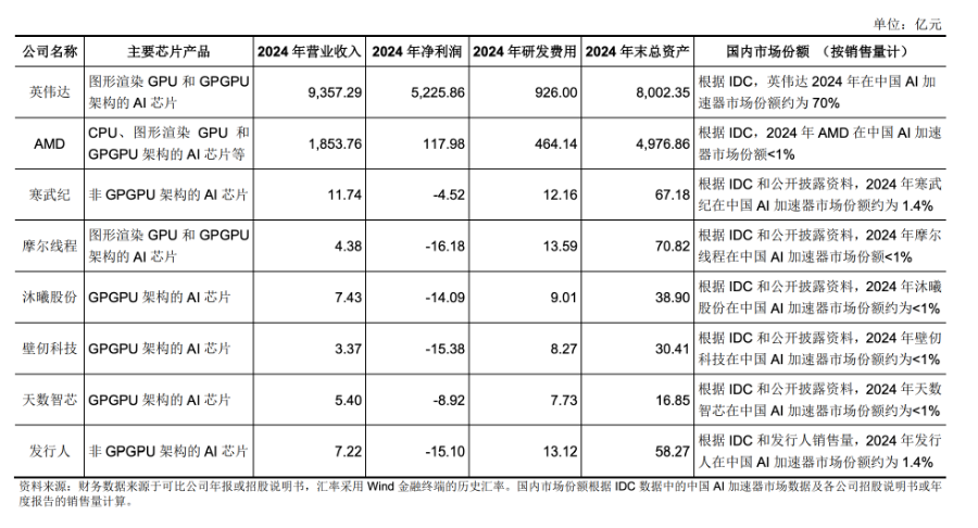 燧原科技科创板IPO获受理“国产GPU四小龙”会师资本市场(图6)