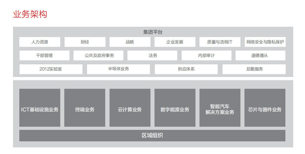 华为2025年营收8809亿孟晚舟称AI是未来十年战略机遇(图2)