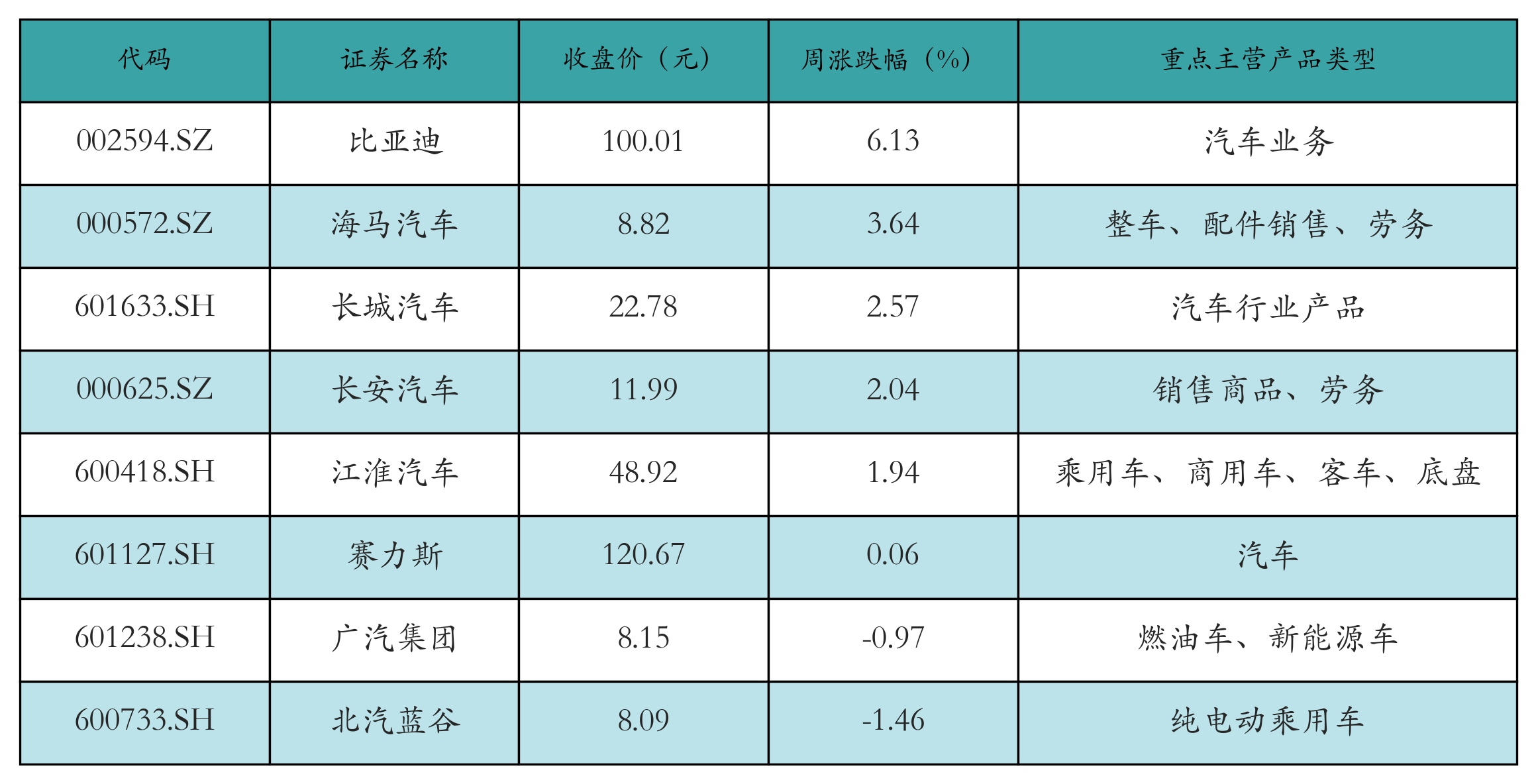 新能源整车表格