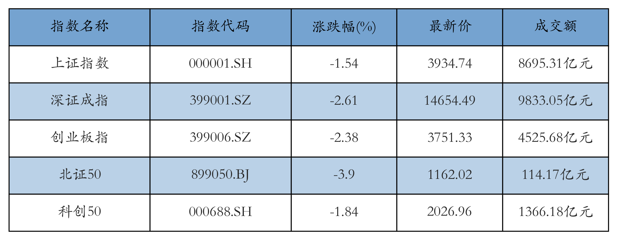 重点指数