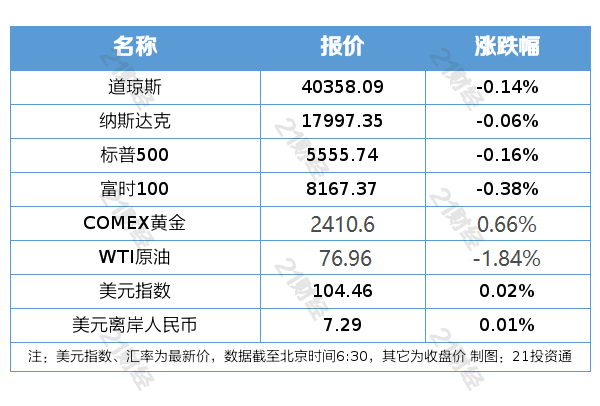 中心数据显示器_数据中心_胸痛中心数据