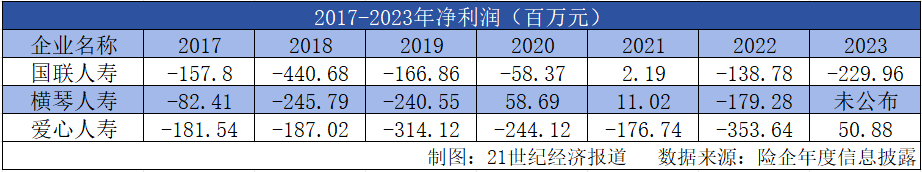 半岛官网中小险企群像观察｜三家险企核心高管接连离职：报行合一”下小型险企该如何“(图1)