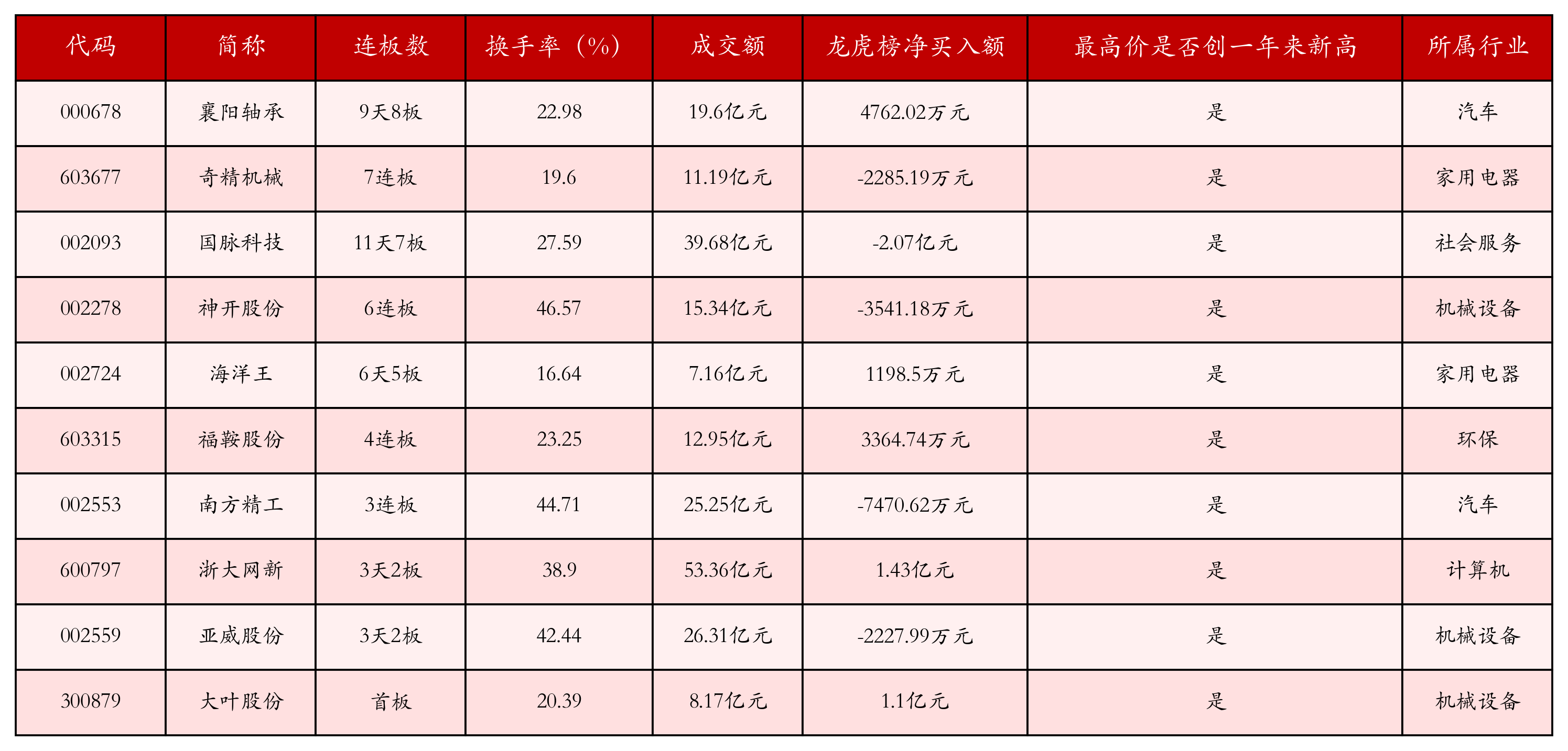 强势个股