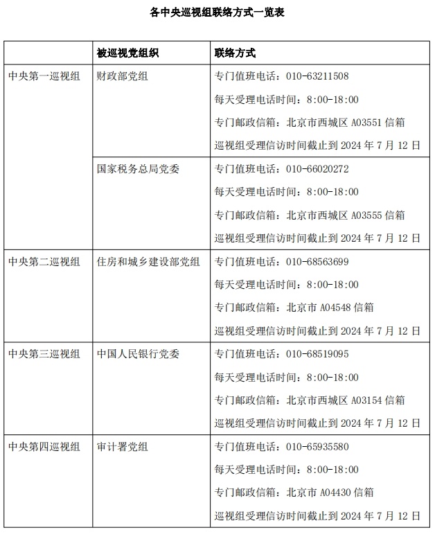 首批进驻17家单位！二十届中央第三轮巡视开始进驻 第 1 张