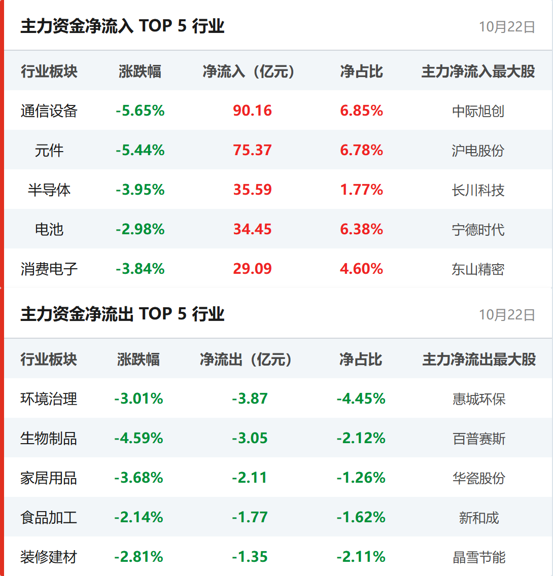 行业资金流向