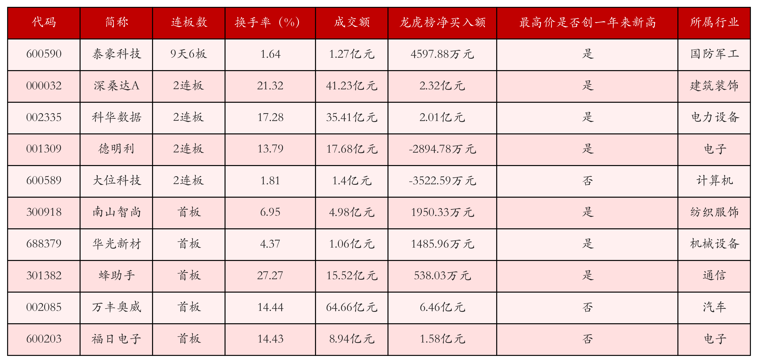 強勢個股