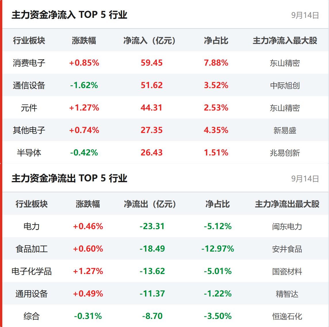 行业资金流向