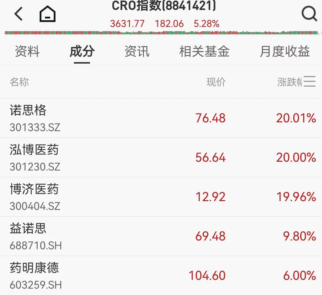 A股三大指数下挫，军工股大回调，AI应用尾盘跳水，贵金属多股创新高，黄金白银下跌- 21经济网