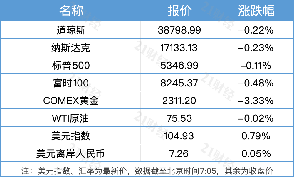 南财早新闻｜13部门推动交通运输大规模设备更新；端午假期铁路预计发送旅客7400万人次K1体育 k1体育app(图2)