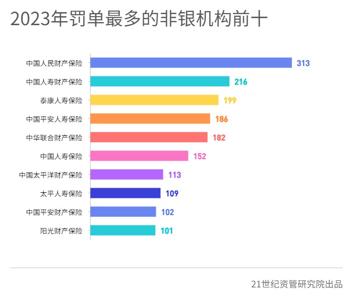 图表, 条形图描述已自动生成