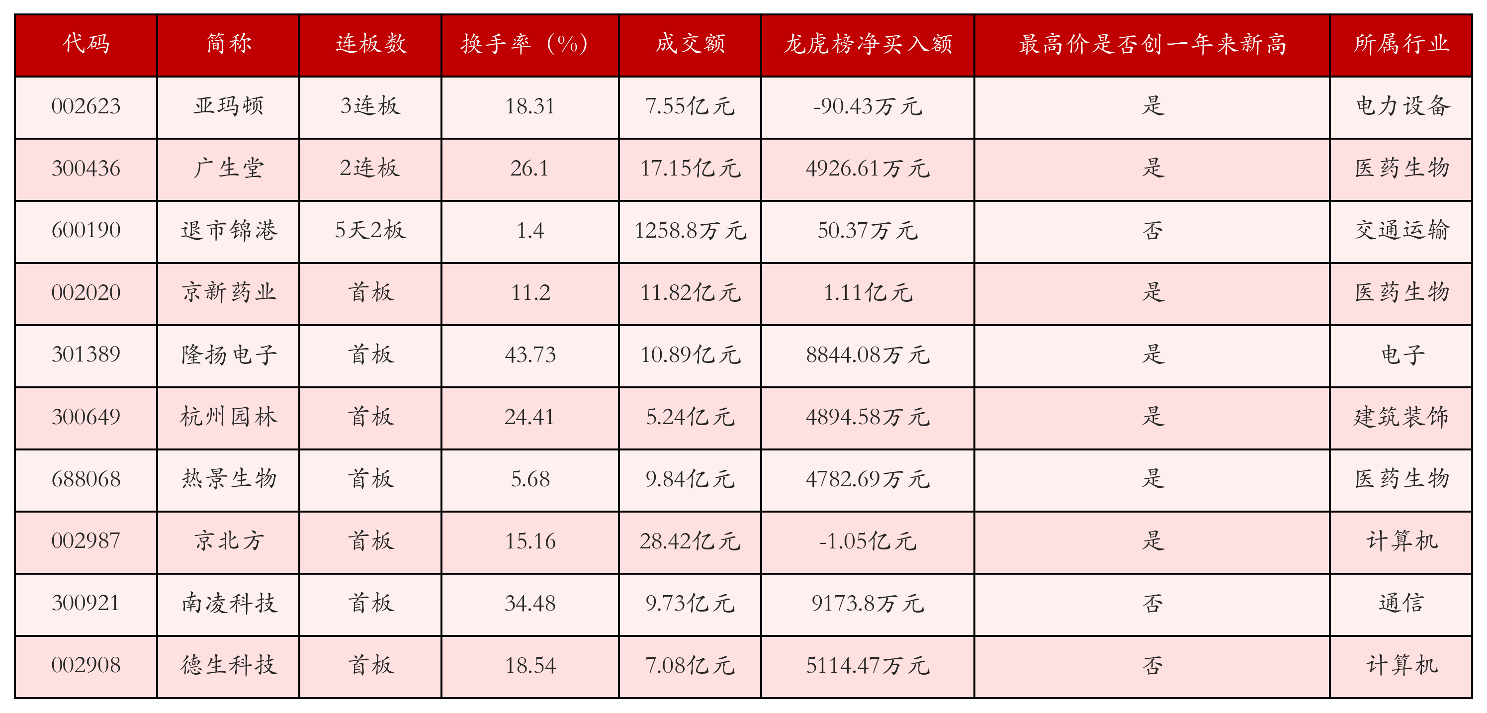 强势个股
