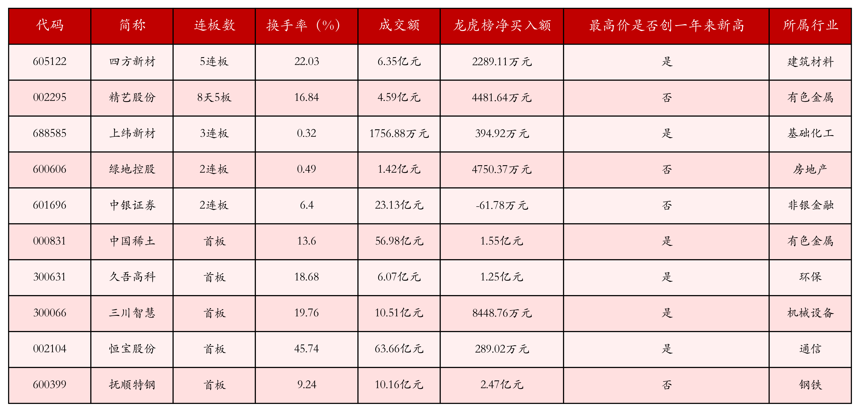 强势个股