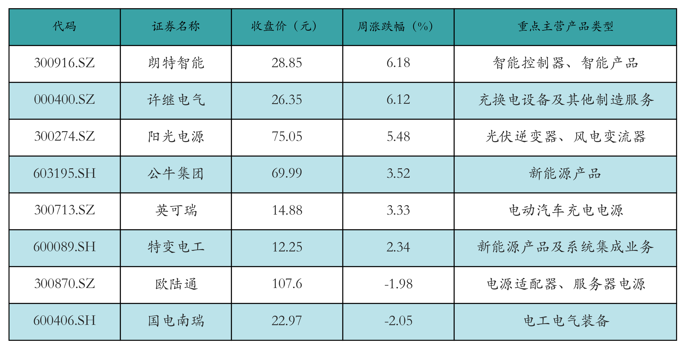 动力电池回收表格