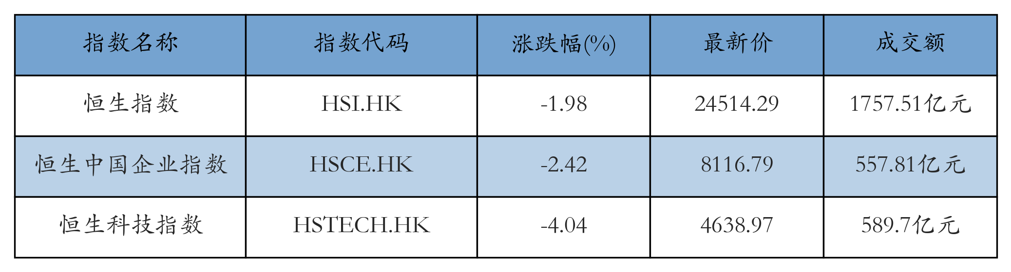 H重点指数