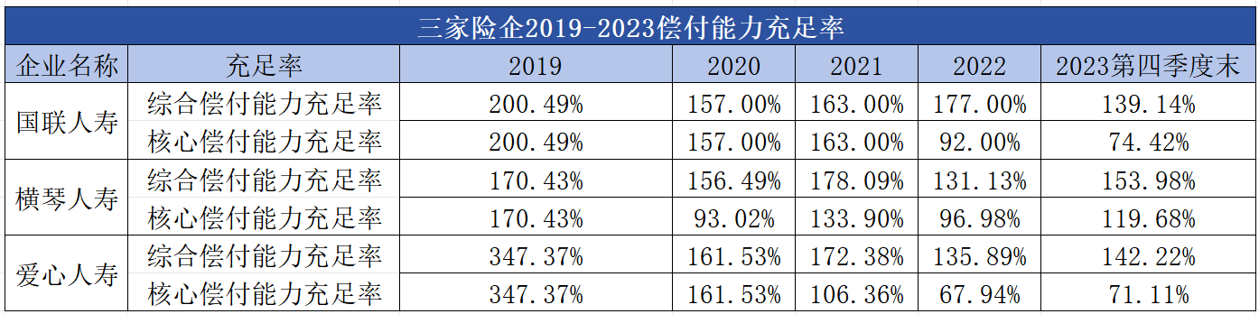 半岛官网中小险企群像观察｜三家险企核心高管接连离职：报行合一”下小型险企该如何“(图2)