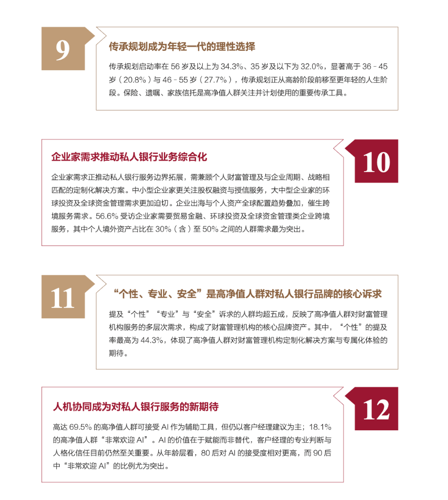 中国高净值人群财富管理白皮书：十二项发现揭示财富新生态- 21经济网