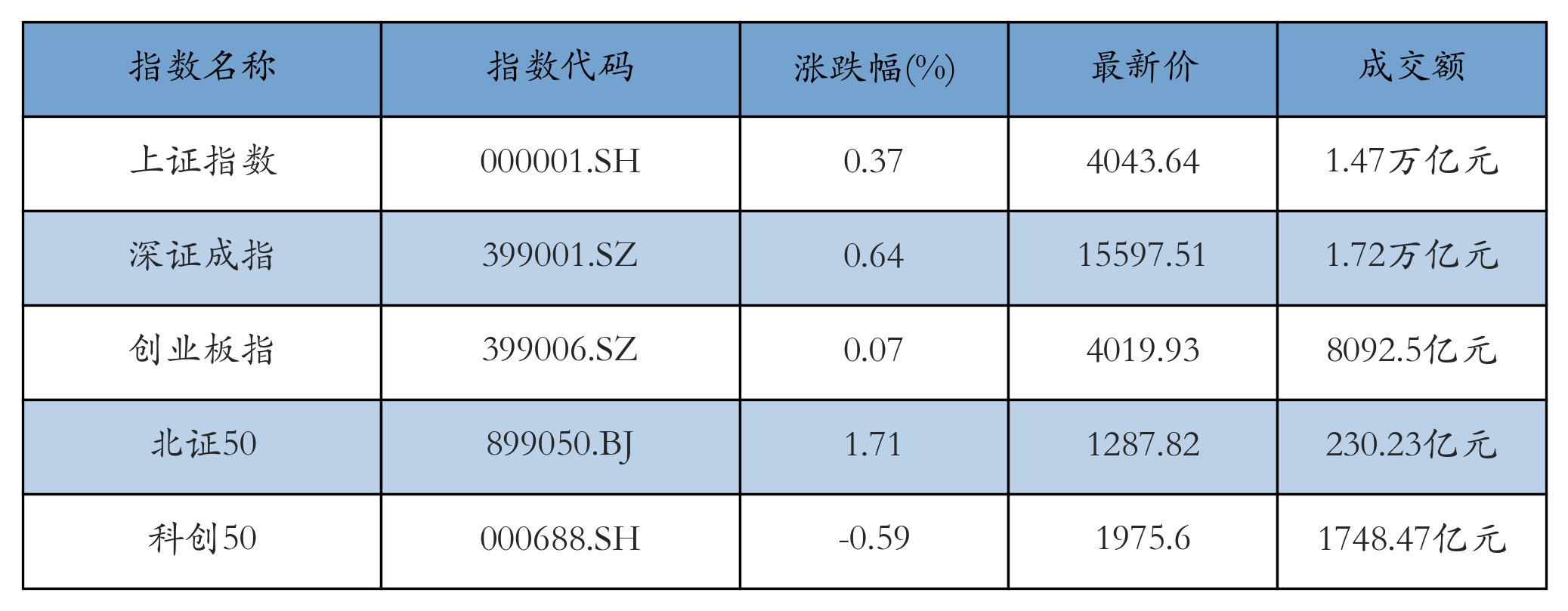 重点指数