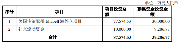 果博网址投研追踪｜乐歌股份(300729) 全球智能家居健康办公行业龙头企业 与公共海外仓业务实现双轮驱动(图11)