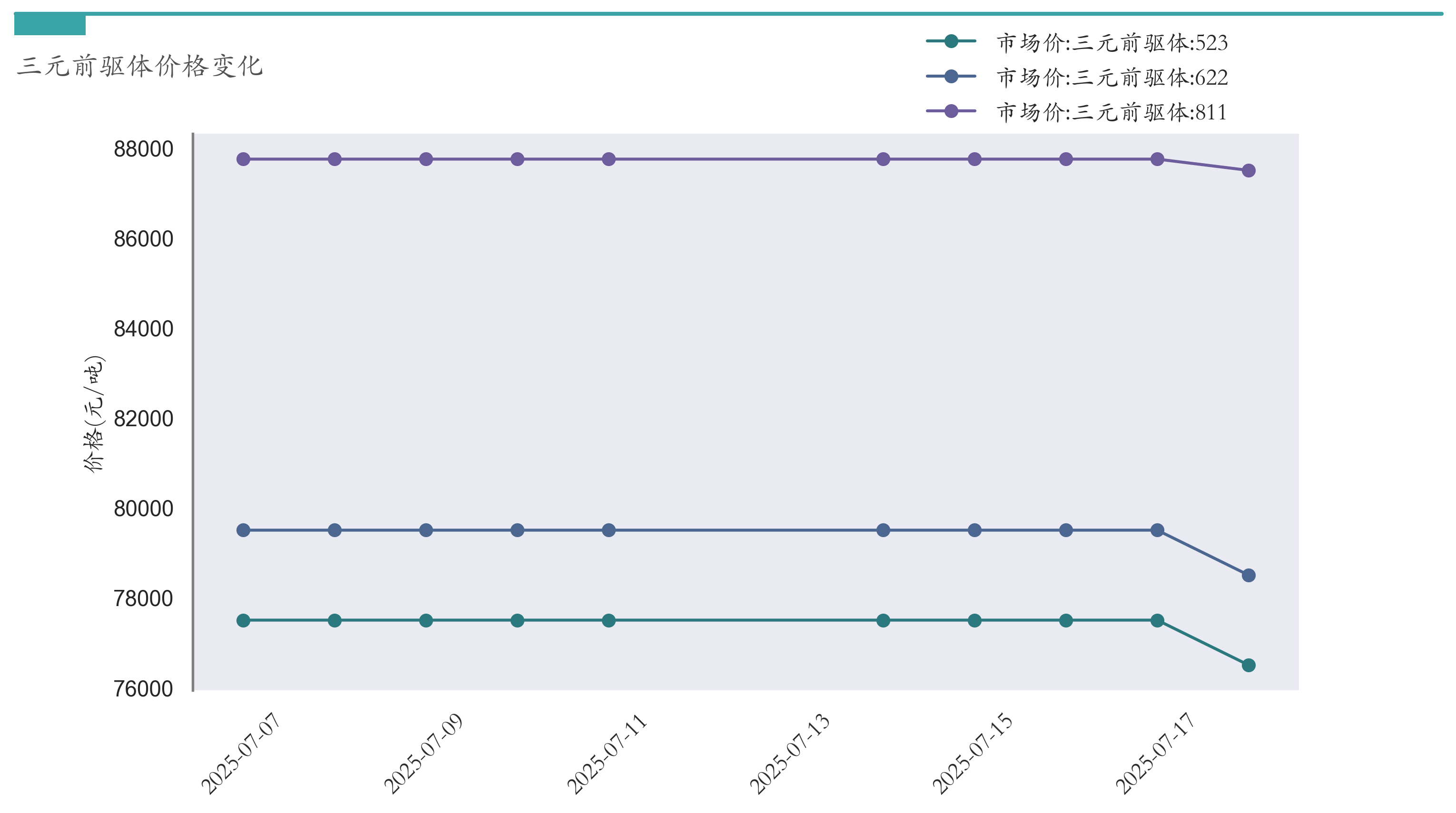 三元前驱体价格